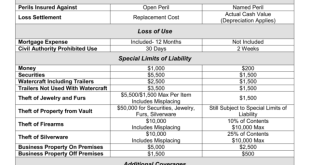 Home Insurance Comparison: A Guide to Finding the Best Coverage