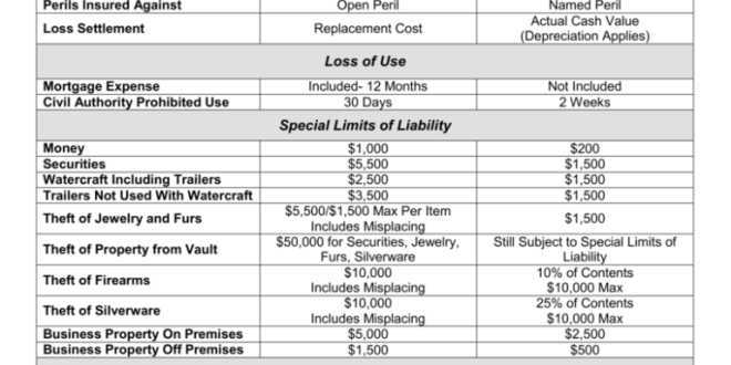 Home Insurance Comparison: A Guide to Finding the Best Coverage