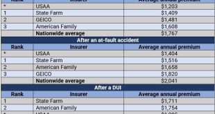 Cheap Insurance Quotes: A Guide to Finding the Best Deals