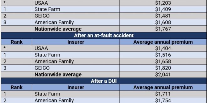 Cheap Insurance Quotes: A Guide to Finding the Best Deals