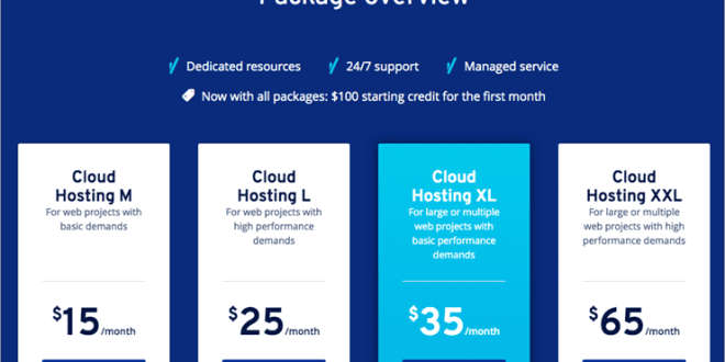 Cloud Hosting Costs: A Comprehensive Guide