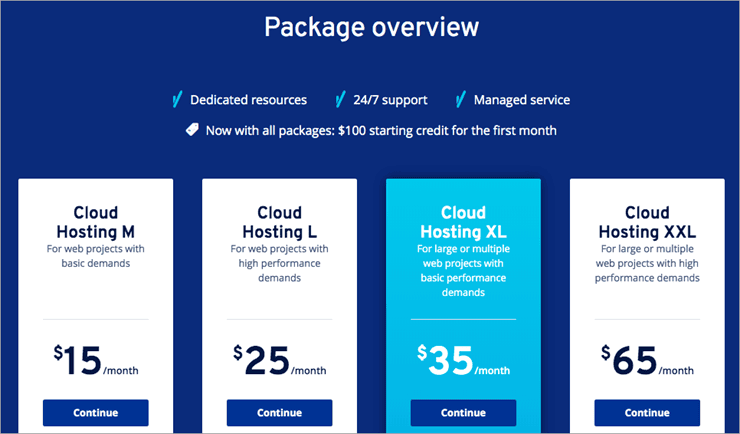 Cloud Hosting Costs: A Comprehensive Guide</