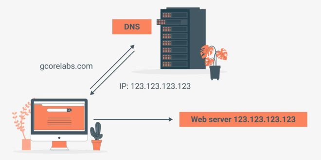 DNS Hosting: The Ultimate Guide