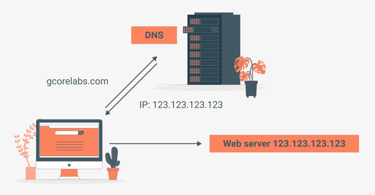 DNS Hosting: The Ultimate Guide</