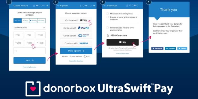 Donorbox: The Ultimate Guide to Online Giving