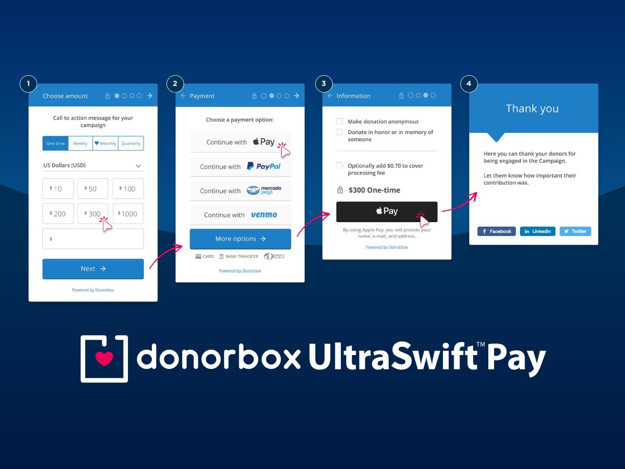 Donorbox: The Ultimate Guide to Online Giving</