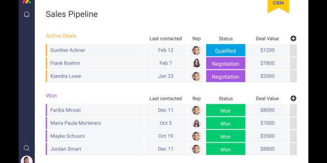 Monday CRM: The Ultimate Guide to Customer Relationship Management