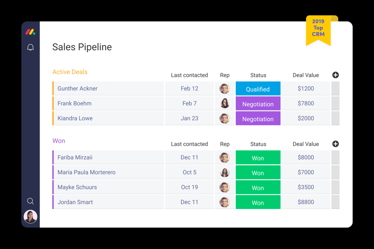 Monday CRM: The Ultimate Guide to Customer Relationship Management</