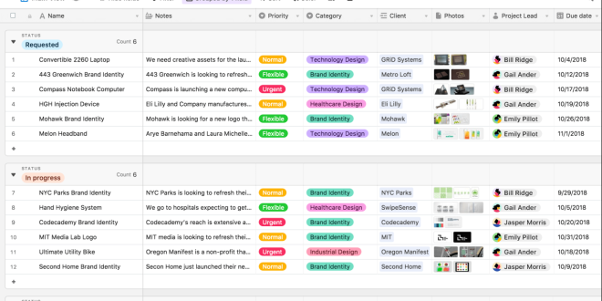 What is Free Project Management Software?