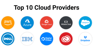 Cloud Hosting Overview