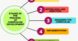 Curriculum Development: A Guide for Educators