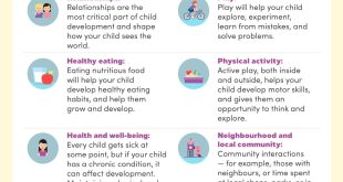 Importance of Early Childhood Development