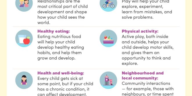 Importance of Early Childhood Development