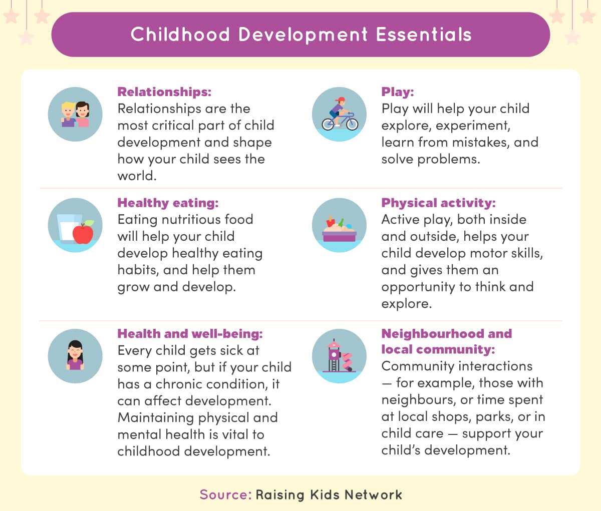 Importance of Early Childhood Development</