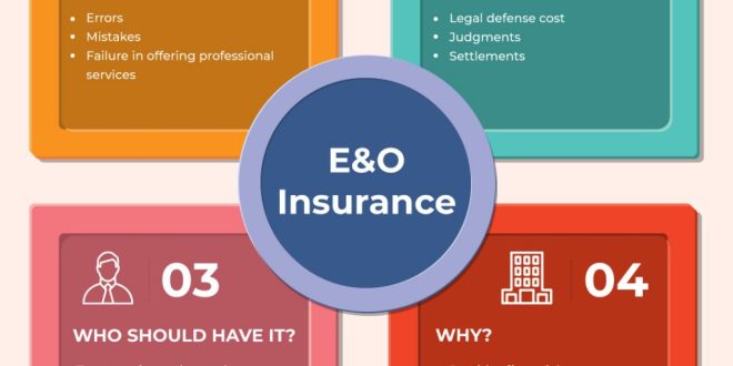 What is Errors and Omissions Insurance (E&O)?