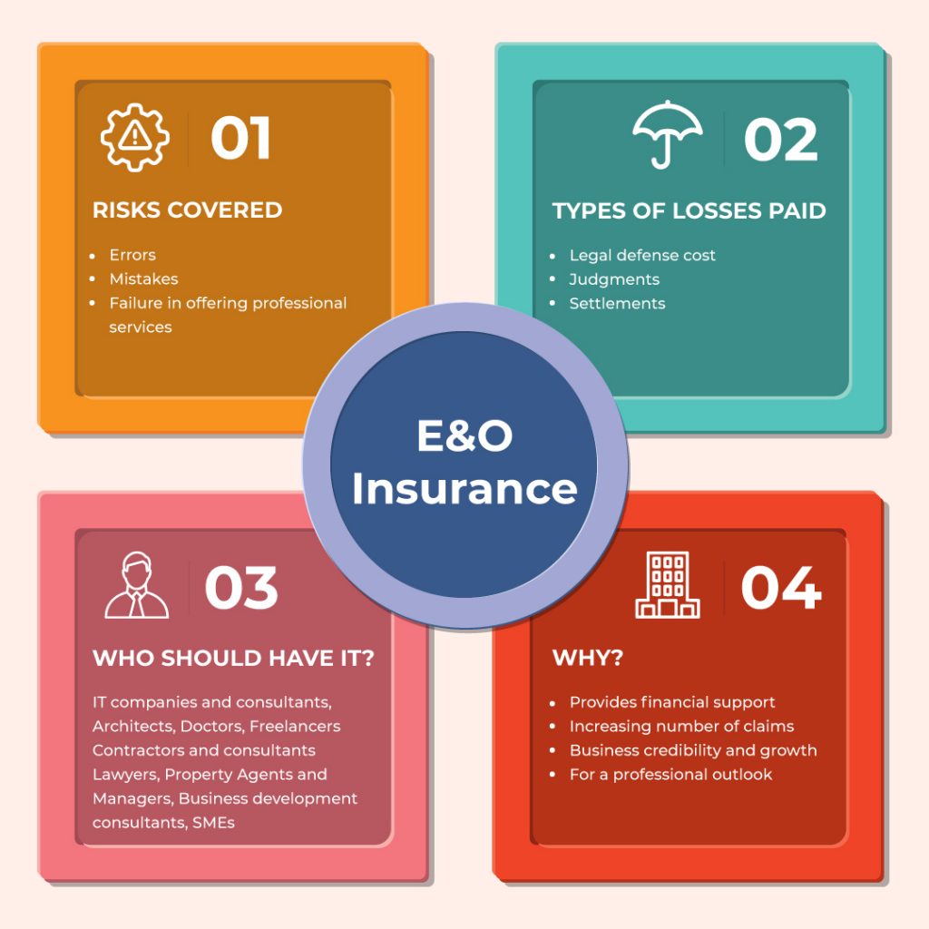 What is Errors and Omissions Insurance (E&O)?</