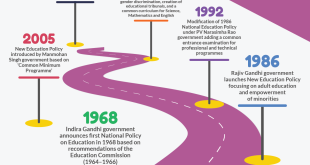 Education Policy: A Comprehensive Guide