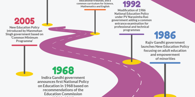 Education Policy: A Comprehensive Guide