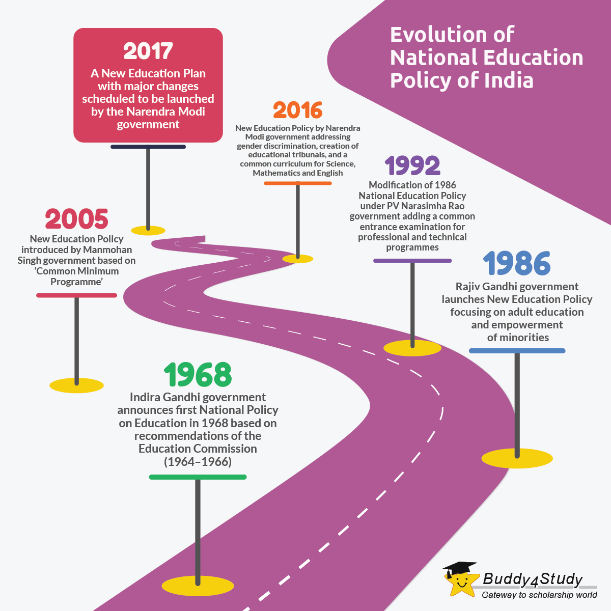 Education Policy: A Comprehensive Guide</