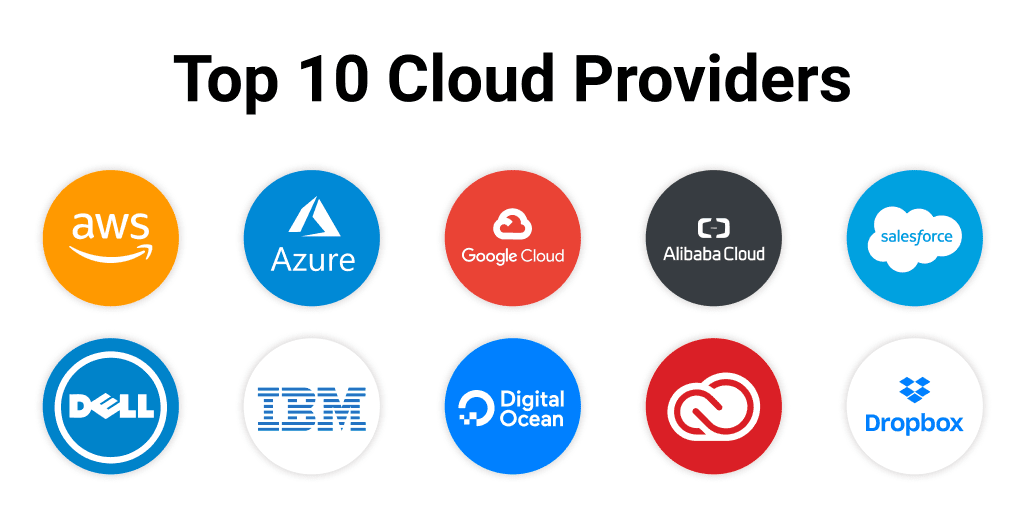 Best Cloud Server Provider: A Comprehensive Guide</