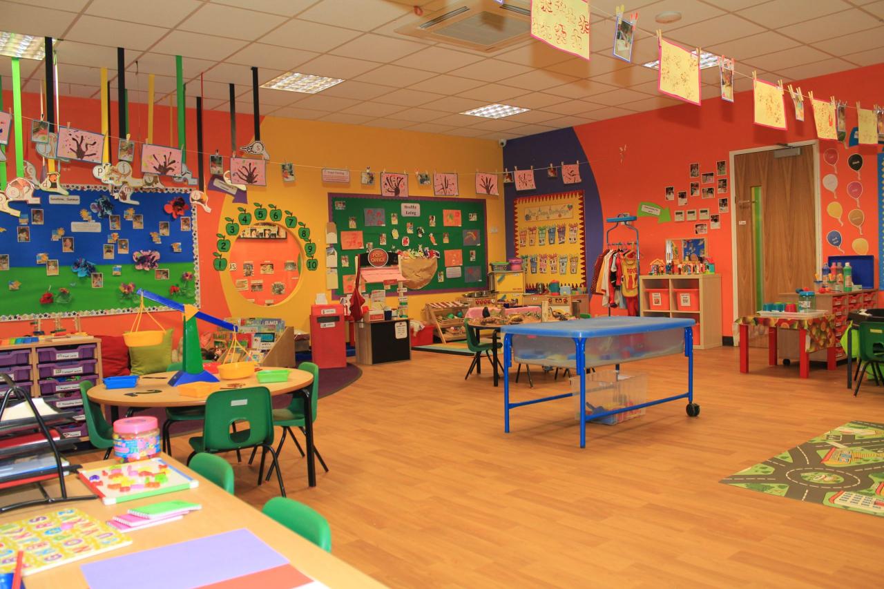 Benefits of a Nursery School for Your Child's Development</