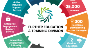 Further Education: Expanding Your Horizons