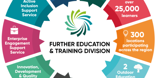 Further Education: Expanding Your Horizons