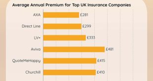 Affordable Car Insurance: The Ultimate Guide to Saving Money