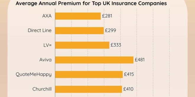 Affordable Car Insurance: The Ultimate Guide to Saving Money
