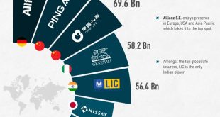 The Ultimate Guide to Choosing the Best Life Insurance Policy