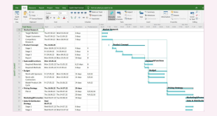 Microsoft Project Online: Unlocking Collaboration and Productivity in Project Management