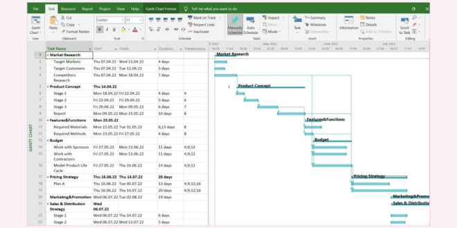 Microsoft Project Online: Unlocking Collaboration and Productivity in Project Management