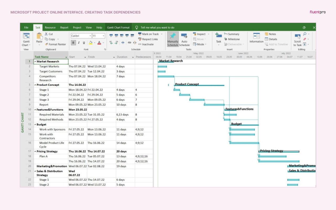 Microsoft Project Online: Unlocking Collaboration and Productivity in Project Management</