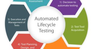 Introduction to QA Automation