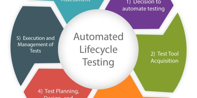 Introduction to QA Automation