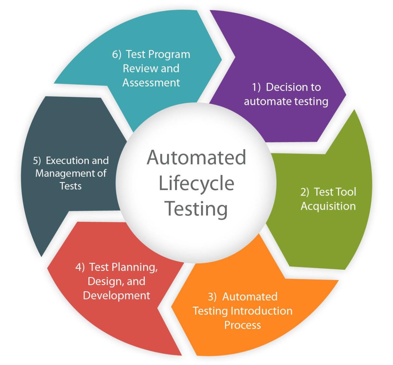 Introduction to QA Automation</