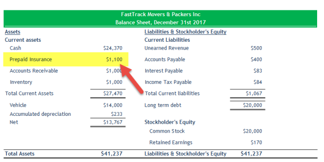 What is Prepaid Insurance?