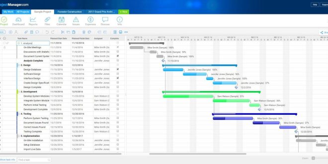 Gantt Chart Online: The Ultimate Guide for Task Management