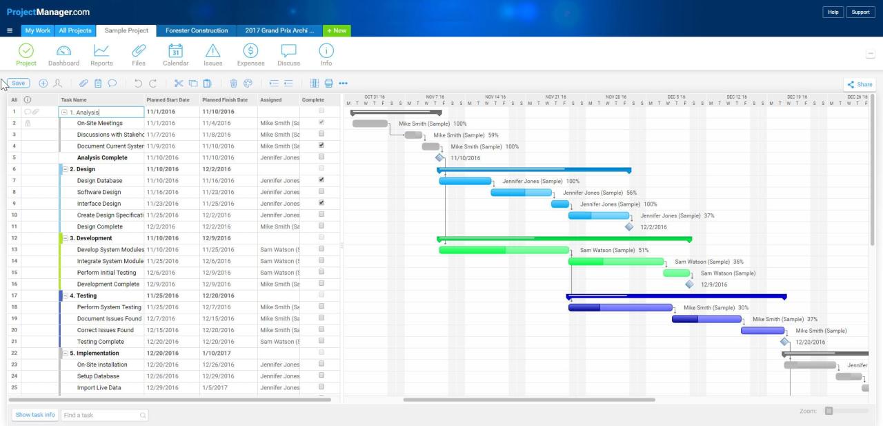 Gantt Chart Online: The Ultimate Guide for Task Management</