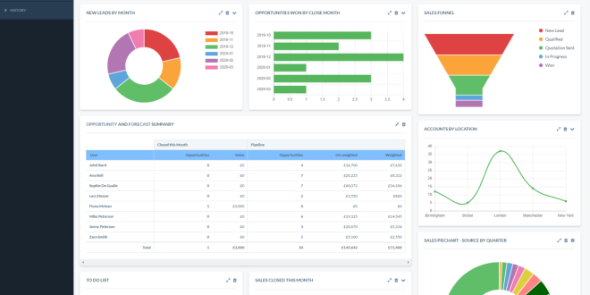 The Role of Artificial Intelligence in Sales CRMs