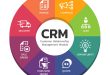 What is a CRM System?
