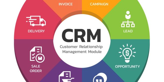 What is a CRM System?