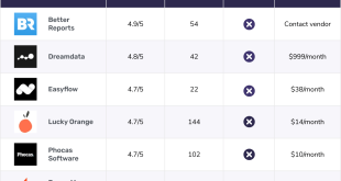 Business Intelligence Software: A Comprehensive Guide