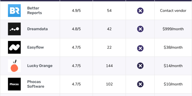Business Intelligence Software: A Comprehensive Guide