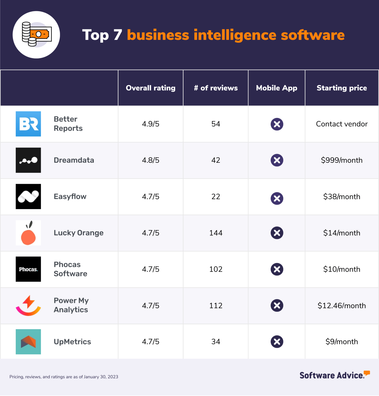 Business Intelligence Software: A Comprehensive Guide</