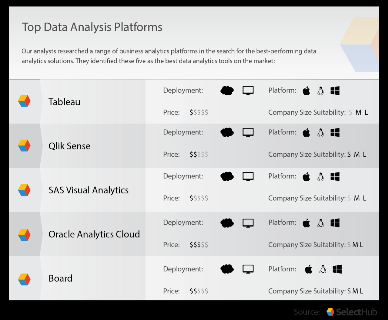 Data Analysis Tools</
