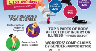 Workers Compensation Insurance: The Ultimate Guide