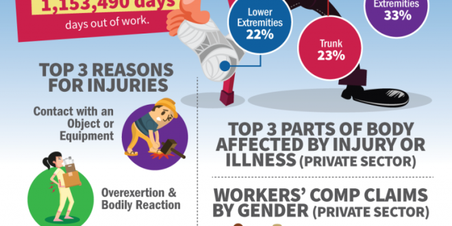 Workers Compensation Insurance: The Ultimate Guide