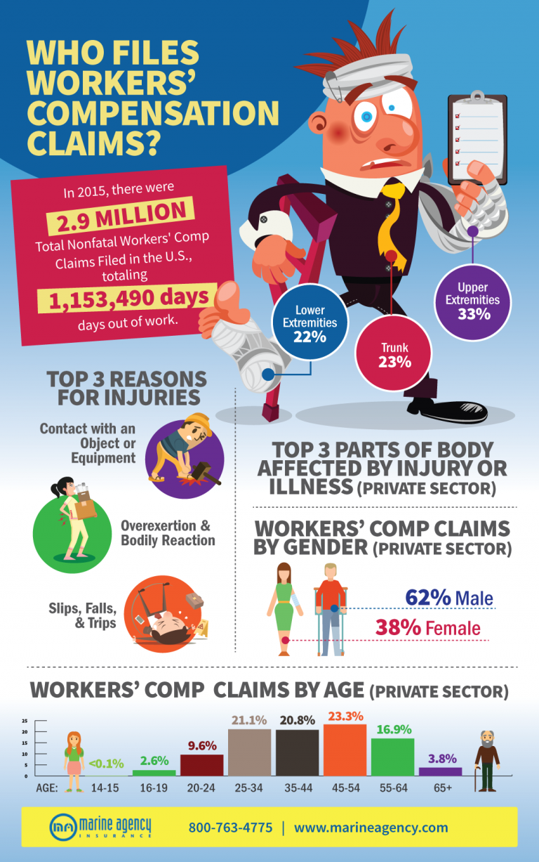 Workers Compensation Insurance: The Ultimate Guide</