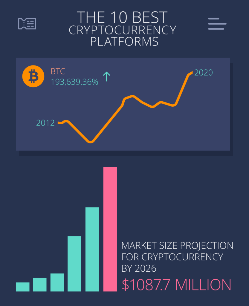 Cryptocurrency Platforms: A Comprehensive Overview</